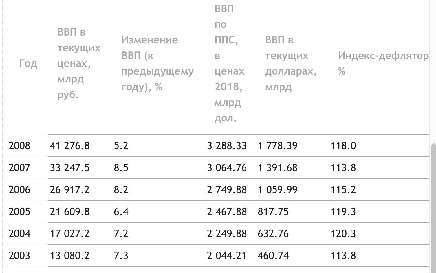 (Таблица 1.)